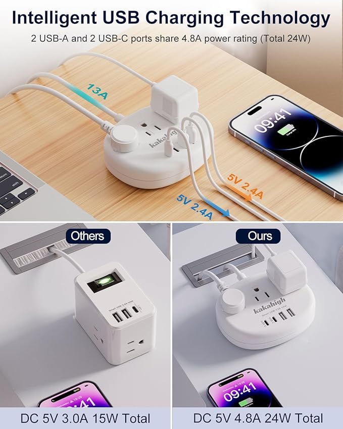 Australia Power Plug Adapter, New Zealand Power Adapter with 3 American Outlets 4 USB Ports (2 USB-C) Total 24W, Type I Plug Adapter for USA to Australia, Argentina, China, 4FT
