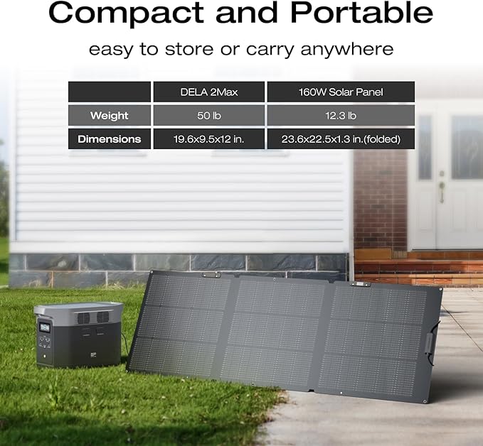 EF ECOFLOW Solar Generator Delta 2 Max 2048Wh with 2x160W Solar Panel, 2400W Portable Power Station LFP Battery, Up to 3400W AC Output, AC + Solar Fast Dual Charging 0-100% in 1 Hr for Camping RV
