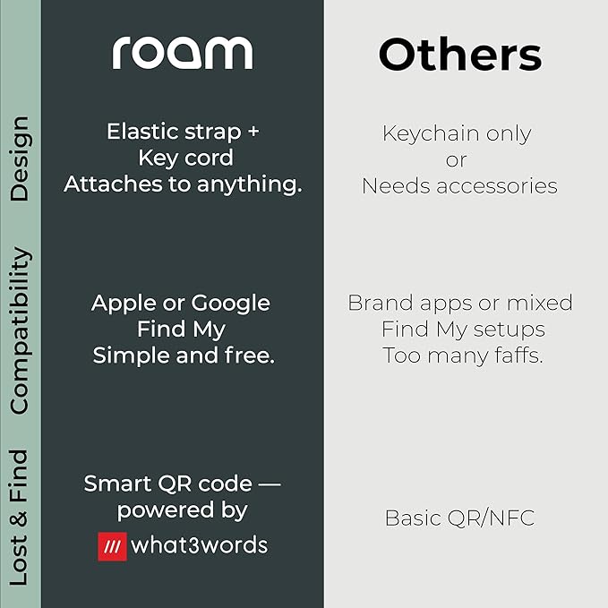 Roam Smart Tracker | Eco-Friendly Travel Tracker with Built-in Elastic Strap | QR Lost & Found, Global Find My Network | Replaceable Battery | No Extra App or Subscription Needed | 2-Pack, Green