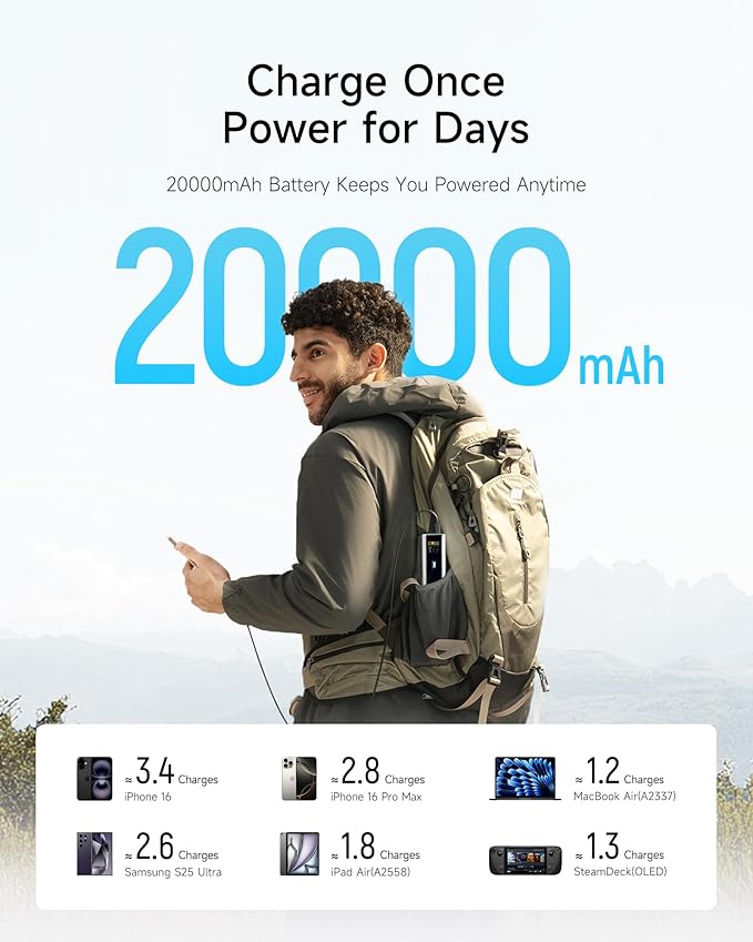 CUKTECH 15 Ultra Power Bank, 20000mAh 140W Laptop Charger, 3-Port USB C Charger, PD3.1 Fast Charging Battery Pack with Smart Display, Compatible with iPhone 16/15/14/13, Samsung, MacBook, Dell, etc