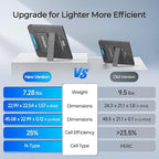 Renogy 100 Watt Solar Panel, N-Type 100W Portable Solar Panels w/Kickstands, Foladable 25% High Efficiency Solar Charger for Power Station, USB-A&Type-C Output, for Camping, RV, SUV, Off-Grid Outdoor