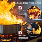 2-Pack Emergency Fire Blanket - ASTM Certified Fire Suppression Blanket for Home, Kitchen, Grill, Camping, Car & More - 40" x 40" Flame Retardant Fabric, No Mess, Easy Deployment
