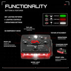 Guardian Angel Micro Series Safety Lights, Beacon Device (Red Front & Green Rear) | Rechargeable, Magnetic & Hands-Free Wearable LED Light for Dog Walking, Cycling, Camping & Kayak