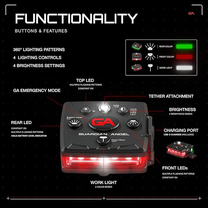 Guardian Angel Micro Series Safety Lights, Beacon Device (Red Front & Green Rear) | Rechargeable, Magnetic & Hands-Free Wearable LED Light for Dog Walking, Cycling, Camping & Kayak
