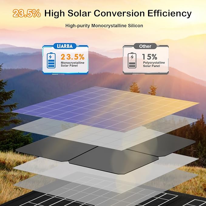 60watt Portable Solar Panels, Ip65 Waterproof Foldable Solar Panel Dual USB Ports QC3.0 DC 60W, Solar Charger for Small Power Station Camping Hiking Outdoor Activities