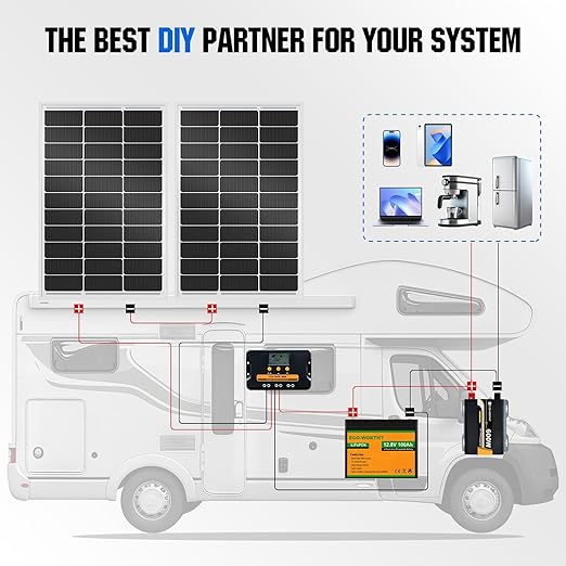 ECO-WORTHY 100 Watts 12 Volts Monocrystalline Photovoltaic Solar Panel High Efficiency Module for 12 Volt Battery Charging RV Marine Boat Off Grid(Upgrade)