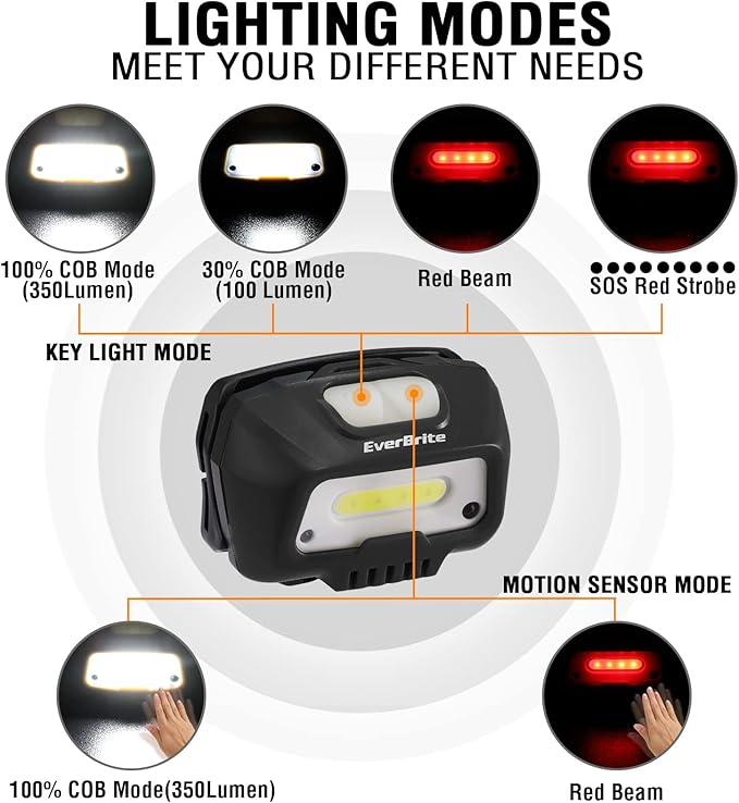EverBrite Rechargeable Headlamp, LED Bright Motion Sensor Head Lamp Flashlight with 6 Modes, Adjustable Headlight for Adults with White Red Light, Water Resistant, Black, for Hiking, Running, Camping