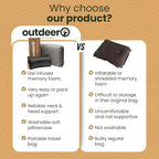 Camping Pillow, Compressible Memory Foam Travel & Camp Pillow for Sleeping Bag with Washable Fleece Pillowcase & Portable Storage Bag, Lightweight, Easy Carry for Outdoors Backpacking Pillow