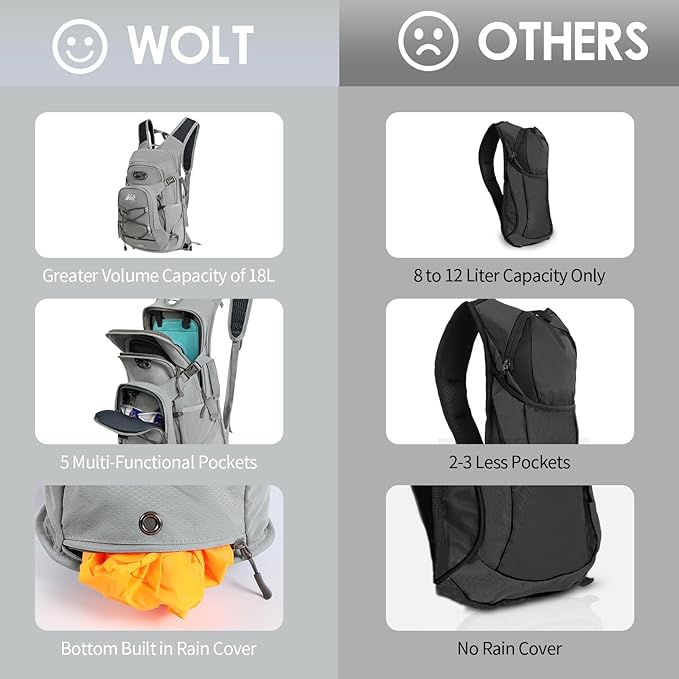 WOLT Hydration Backpack 18L Hiking Water Backpack with 2L Water Bladder for Men Women, Hydration Pack for Running Cycling Biking and Climbing