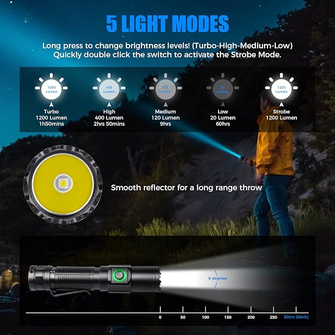 NT21 1200 Lumens Small Bright Rechargeable Flashlight with Power Display, IP67 Waterproof, 5 Light Modes, 984ft Long Throw EDC Pocket-Size Torch for Camping Searching Emergency