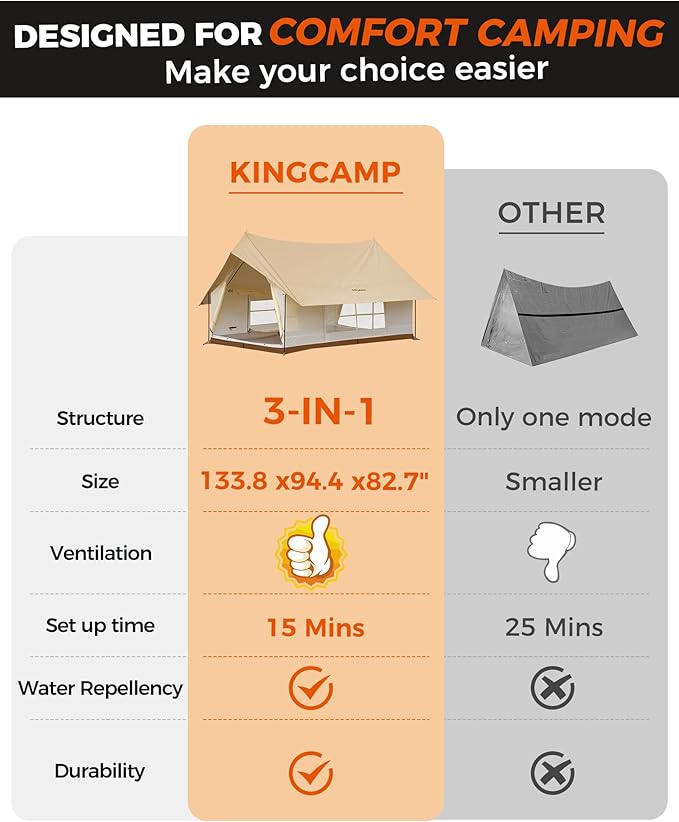 KingCamp Camping Tent 6-8 Person, Weatherproof Hot Tent Large Family Cabin Tents with Stove Jack, Waterproof & Windproof for Family Camping & Outdoor Parties