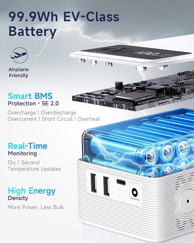 Portable Power Station 99.9Wh Power Bank for Camping Essentials Small Electric Generator Large Lithium Battery with 110V 80W Rated 120W Peak AC Plug in Output 60W Type-C Home Backup Outdoor Emergency