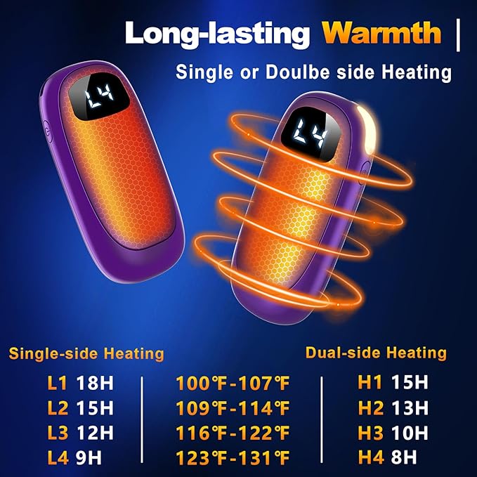 Hand Warmers Rechargeable - Electric Hand Warmers, Max 20 Hrs Warmth 4 Levels Heat Up to 131℉, Dual-Side Heating Portable Reusable Pocket Heater 2 Pack for Raynauds, Hunting, Camping, Golf