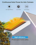 Unique Solar Panel Charger Compatible with Arlo Pro 5S/Pro 4/Pro 3 Floodlight/Pro 3 /Ultra 2/Ultra, 6V 4W Solar Panel for Arlo Camera IP65 Weatherproof, with 0.8ft Charging Cable & Screwdriver, 2 Pack