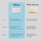 BLISSY Adjustable Memory Foam Pillow with Cooling Technology (King Size) - Oeko-TEX & CertiPUR-US