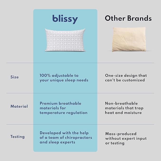 BLISSY Adjustable Memory Foam Pillow with Cooling Technology (King Size) - Oeko-TEX & CertiPUR-US