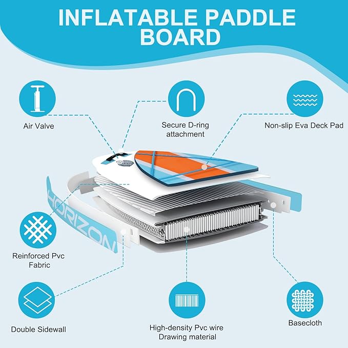 Inflatable Stand Up Paddle Board - 10.5' x 32" Adults & Youth of All Skill Levels, Non-Slip Deck SUP with Paddle, Pump, Backpack & Repair Kit, Ideal for Yoga, Fishing, Lake & River