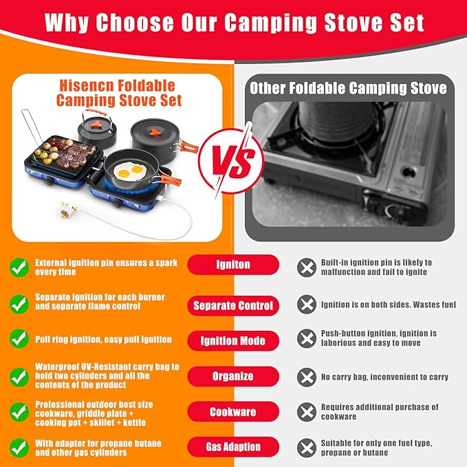 Portable 2 Burner Camping Stove Set with Cookware, Outdoor Cooking Kit Includes Outdoor Folding Gas Stove, Frying Pan, Griddle, Kettle, Pot, and Carry Bag, For Propane & Butane, 20,000 BTU/h