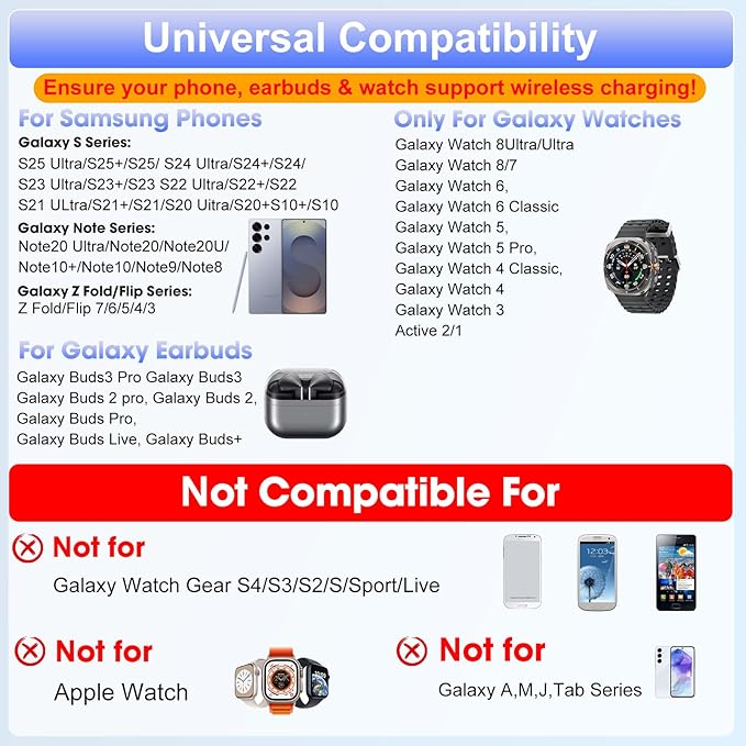 Wireless Charging Station for Samsung/Android, Fast Wireless Watch Charger Station Compatible for Samsung Galaxy S25 Ultra/S24/S23+/Z Flip 7/6 Fold 7/6, Watch8/7/Pro/Active 2 Galaxy Buds3/2 Pro(Purple