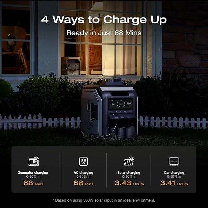 EF ECOFLOW Portable Power Station DELTA 3 MAX with 2 * 220W Bifacial Solar Panel, 3400W X-Boost Output, Ultra-Fast 0-80% Charging in 1.13 Hr, Home Backup & RV Camping