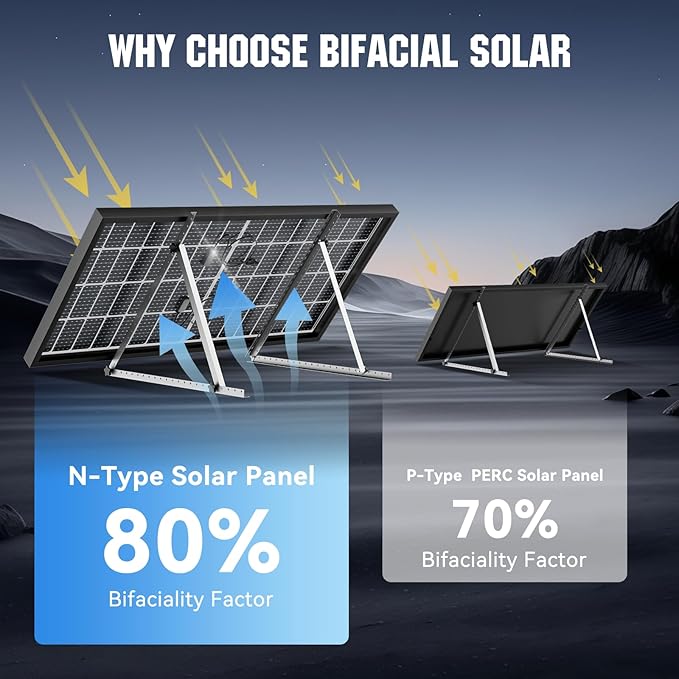 200W Bifacial Solar Panel, High Efficiency Dual-Sided PV Module, 25.4% Conversion Rate, IP68 Waterproof, Durable for RV, Marine, Cabin, Farm, Off-Grid Battery Charging