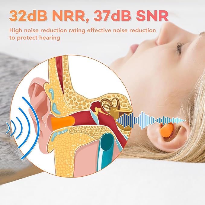 VOISEN Ear Plugs, 800 Pairs EarPlug for Sleeping,32dB NRR 37dB SNR Ear Plugs Noise Cancelling for Snoring, Studying, Loud Events, Traveling & Concerts, Individual Package
