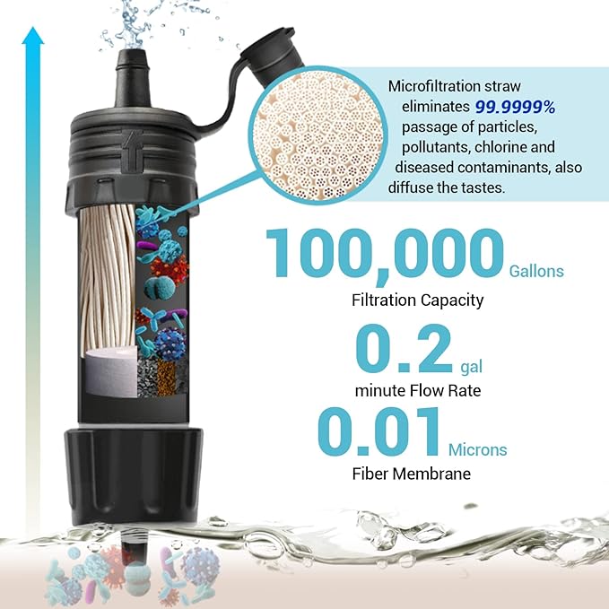 Mini Water Filter NatureNova Portable Emergency Water Filtration System Hiking Camping Straw Survival Gear Emergency Preparedness
