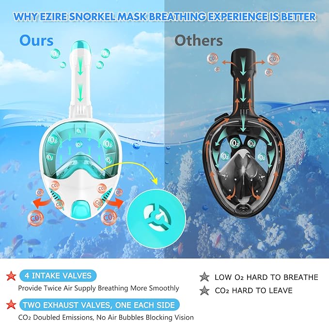 Full Face Snorkel Mask for Adults Teen, Snorkeling Gear with Detachable Camera Mount,Panoramic 180° View, Anti-Fog Anti-Leak Snorkling Set for Man and Women