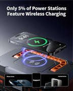 EBL Portable Power Station 1000W, 999Wh Solar Generator 2000W Peak, AC/Wireless Charging/60W USB-C Output, Lithium Battery for Emergency, Home Backup, Camping, RV, Off-Grid Living