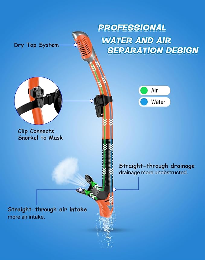 Greatever Dry Snorkel Set,Panoramic Wide View,Anti-Fog Scuba Diving Mask,Professional Snorkeling Gear
