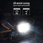 Sofirn HS22 Rechargeable Headlamp 2500 Lumen, 2700K-6500K Color Temperature Control, LED High Brightness Head Lamp with Floodlight Spotlight, Waterproof Headlight for Camping, Running, Outdoor Use