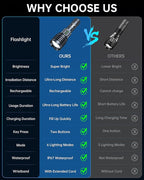 Rechargeable LED Flashlights 5800 High Lumens, Super Bright High Powered Flashlight Long Range W/2 Buttons, Zoomable 12Modes & IP67 Waterproof, Powerful & Strong Handheld Flashlights for Home Camping