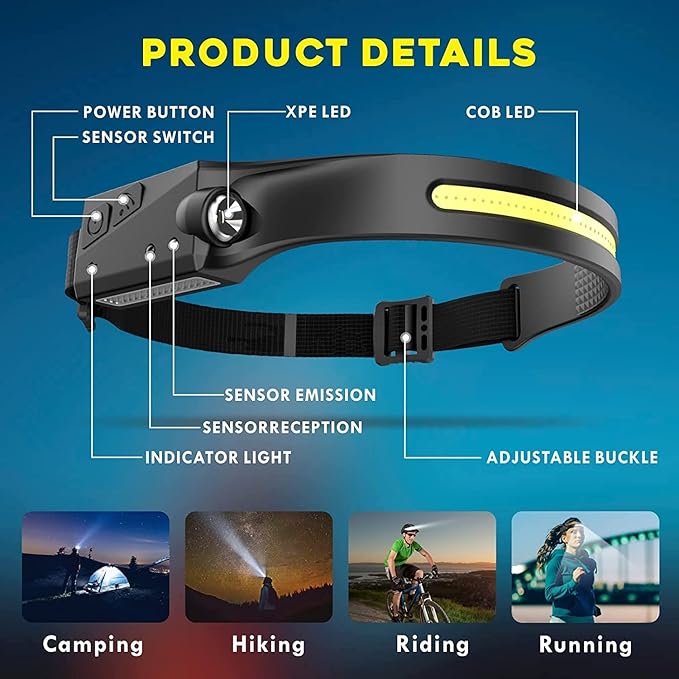 Headlamp Rechargeable - Head Lights for Forehead 2 Pack, Super Bright 230° Wide Beam Headlamps Headlight, Lightweight LED Headlamp for Camping Running Fishing