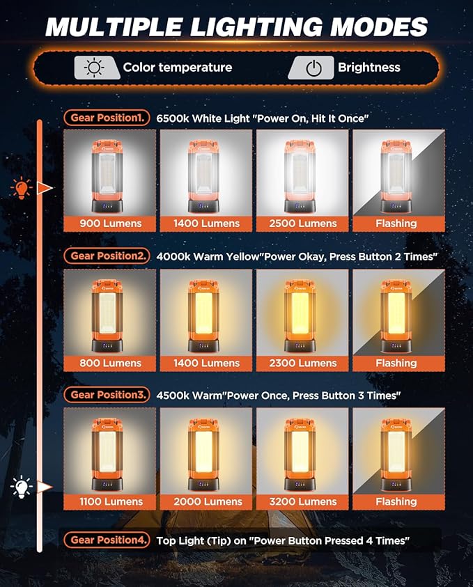 Saker Portable Camping Light with Stand 73.2" Rechargeable Work Light 800/3200 Lumen 4000/6500K Dimmable Emergency Flashlight for Garage, Outdoor Work, Power Outages, Fishing LD10 Orange