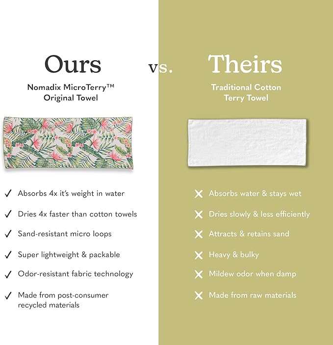 Nomadix Original Towel - Perfect for Beach, Pool, Travel, Camping, Yoga - Made with Recycled Materials - Super Absorbent - Sand Resistant -Palms Pink - 72.5" x 30"