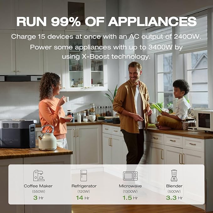 EF ECOFLOW Solar Generator Delta 2 Max 2048Wh with 2x160W Solar Panel, 2400W Portable Power Station LFP Battery, Up to 3400W AC Output, AC + Solar Fast Dual Charging 0-100% in 1 Hr for Camping RV