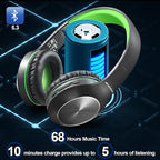 Rydohi Bluetooth Headphones Over Ear, 68H Playtime 3 EQ Music Modes Wireless Headphones with Microphone/Deep Bass, HiFi Stereo Foldable Headset for PC Home Travel Office (Black Green)
