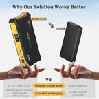 Portable Power Station 99.9Wh High Capacity, Laptop Power Bank with 65W USB-C PD, 100W AC Outlet Best for Outdoor Camping Home Hurricane Emergency