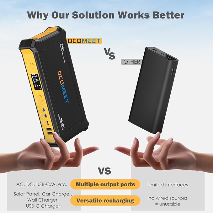 Portable Power Station 99.9Wh High Capacity, Laptop Power Bank with 65W USB-C PD, 100W AC Outlet Best for Outdoor Camping Home Hurricane Emergency