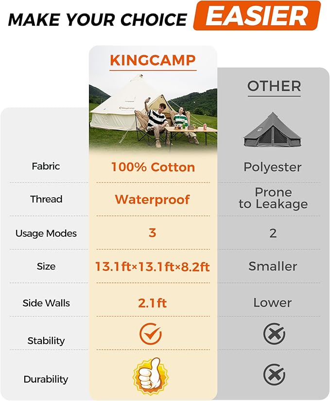 KingCamp Canvas Bell Yurt Tents, 4 Seasons Large Waterproof & Windproof Luxury Glamping Tent w/Stove Jack for Family Outdoor Camping, Hunting, Parties