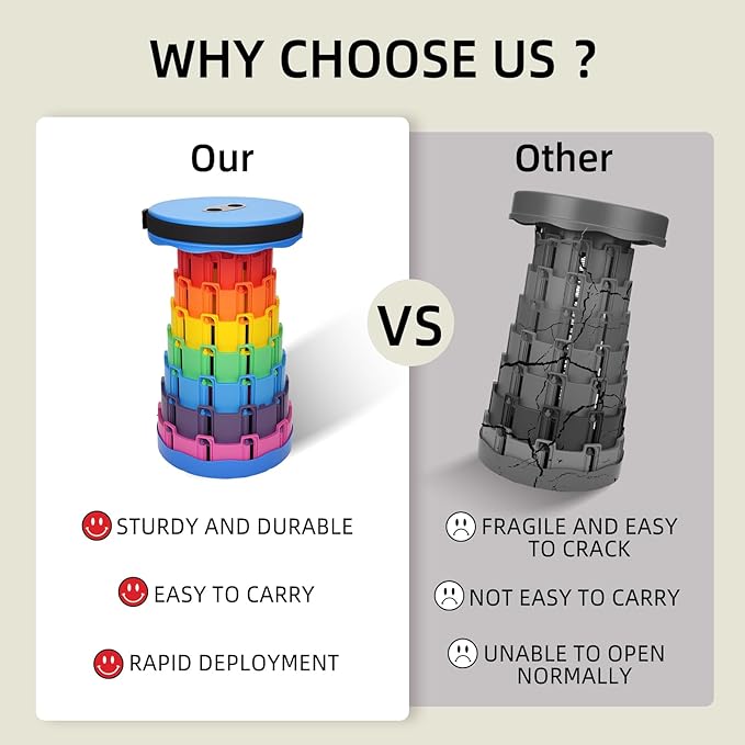 Upgraded Collapsible Stool - Adjustable Height (2.3"-17.3") -Second Fold, Portable Heavy Duty Folding Stool for Adults, 600lb Capacity - Compact to-Go Camping, Fishing, Outdoor Seat (Multicolored)