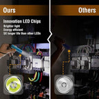 EverBrite 30-Pack Mini Flashlight Set, Aluminum LED Handheld Torches with Lanyard, Assorted Colors, Batteries Included for Party Favors, Night Reading, Camping, Power Outage, Gift to Christmas