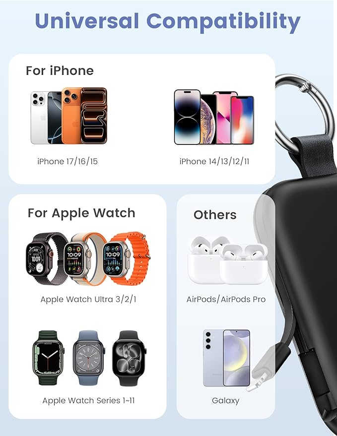 RORRY CharmGo Portable Charger, 5000mAh Portable Charger Power Bank with Built-in Cables, Travel Keychain Battery Pack for Apple Watch and iPhone Air/17/16/15/14/13/12, Purple
