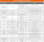 Camping Stove Portable Propane Camping Stove Small Outdoor Stove, 30,000 BTU Camp Stove,Windproof Single Butane Stove, with Carrying Case & ignitor,for Camping, Backpacking, Emergency