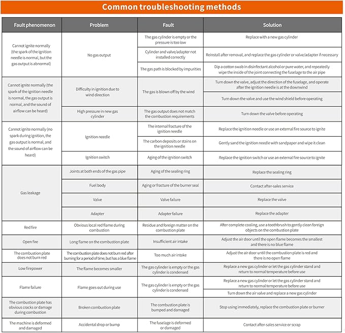 Camping Stove Portable Propane Camping Stove Small Outdoor Stove, 30,000 BTU Camp Stove,Windproof Single Butane Stove, with Carrying Case & ignitor,for Camping, Backpacking, Emergency