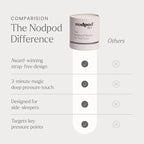 Nodpod Gentle Pressure Silk Sleep Mask | Patented Light Blocking Design for Sleeping, Travel & Relaxation | Bead Filled, Machine Washable (Pearl)