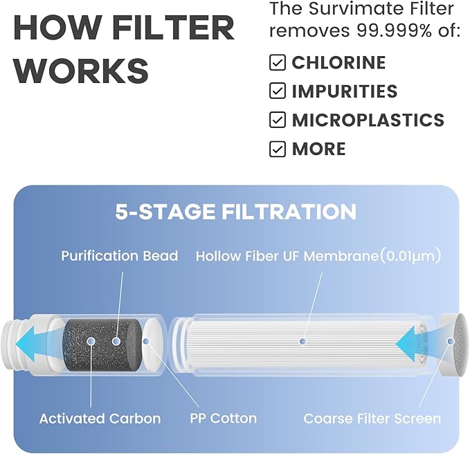 SurviMate Purified Water Bottle for Camping, Hiking, Backpacking and Travel, BPA Free with 5-Stage Intergrated Filter Straw