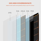 FlexSolar 120W Portable Solar Panel for Power Station, High Efficiency ETFE Foldable Solar Charger with Ajustable Stand and 4-in-1 Cable for Most Solar Generator/RV/Camping/Emergency Power Supply