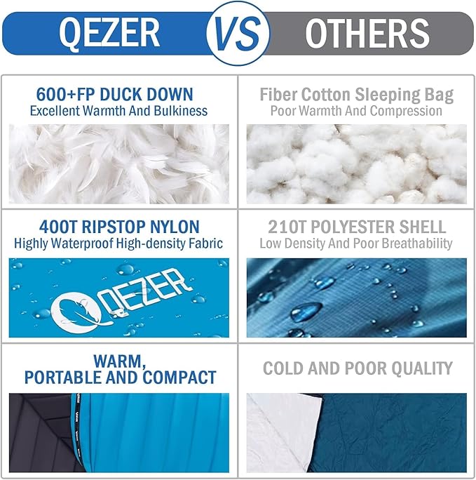 Ultralight Down Sleeping Bag for Adults with 600 Fill Power, Compact Sleeping Bag for Backpacking, Hiking and Camping