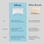 BLISSY Adjustable Memory Foam Pillow with Cooling Technology (Queen Size) - Oeko-TEX & CertiPUR-US